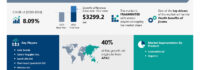 Jicama Market to Grow by USD 3.3 Billion from 2024-2028, Driven by Health Benefits and AI’s Impact on Market Trends