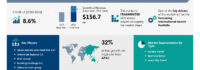 Travel Agency Services Market to Grow by USD 156.7 Billion (2024-2028) as International Tourism Rises, How AI is Transforming the Industry