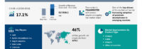 USB Type-C Market to Expand by USD 17.35 Billion (2024-2028), Driven by Rising Adoption of Premium Smartphones in Emerging Markets, AI-Powered Market Analysis- Technavio’s