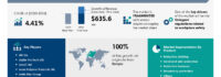 UK Personal Protective Equipment Market to Grow by USD 635.6 Million from 2024-2028, Workplace Safety Regulations and AI Trends Drive Growth
