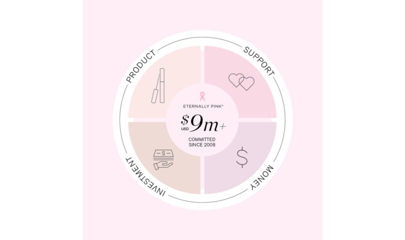 RevitaLash® Cosmetics oznamuje nový míľnik