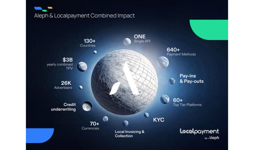 Aleph adquiere una participación mayoritaria en Localpayment