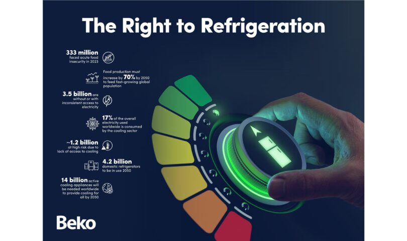 Beko Report Highlights the Role of Refrigeration in World Food Day’s 2024 Vision of Securing The Right to Foods