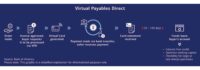BofA Unveils Virtual Payables Solution to Support the Booming B2B Market BofA Unveils Virtual Payables Solution to Support the Booming B2B Market