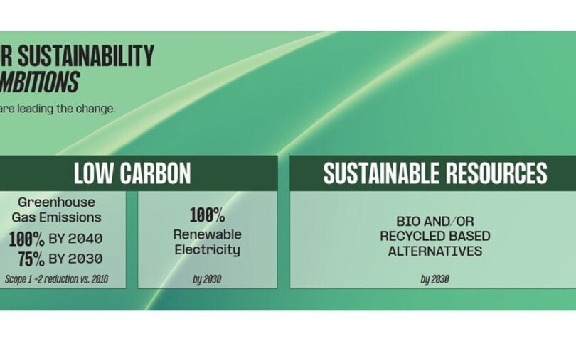 ENVALIOR ANNOUNCES SUSTAINABILITY AMBITIONS TO DECREASE CARBON EMISSIONS