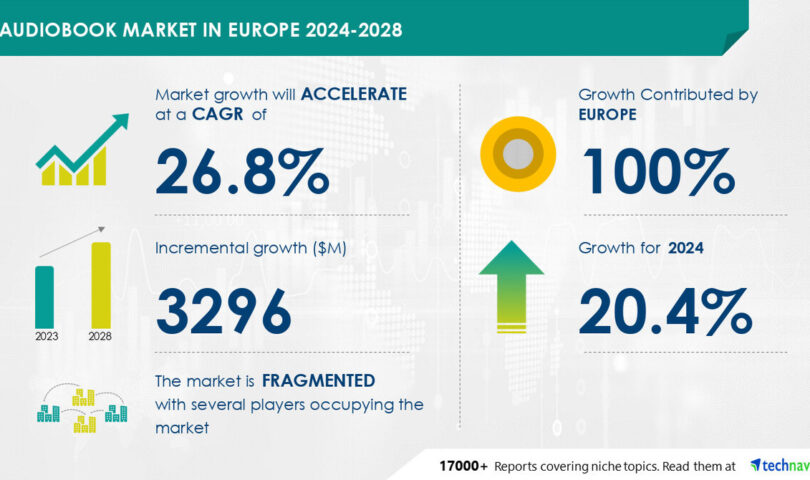 Europe Audiobook Market to Grow by USD 3. 29 Billion (2024-2028), Driven by Reader Engagement and AI Impact on Trends