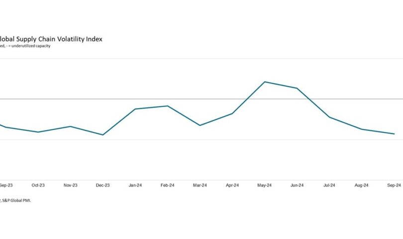 GEP GLOBAL SUPPLY CHAIN VOLATILITY INDEX