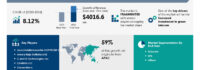 Stationary Lead-Acid (SLA) Battery Market to Grow by USD 4.02 Billion from 2024-2028, Driven by Increased Investment in Green Telecom, Market Evolution Powered by AI