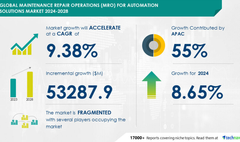 MRO for Automation Answers Marketplace to Develop via USD 53.3 Billion (2024-2028) as Outsourcing Operations Boosts Tendencies Impacted via AI, Reviews Technavio
