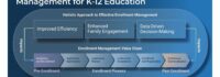 Schools Can Engage Families More Effectively and Improve Enrollment Through Strategic Technology Use, Says Info-Tech Research Group