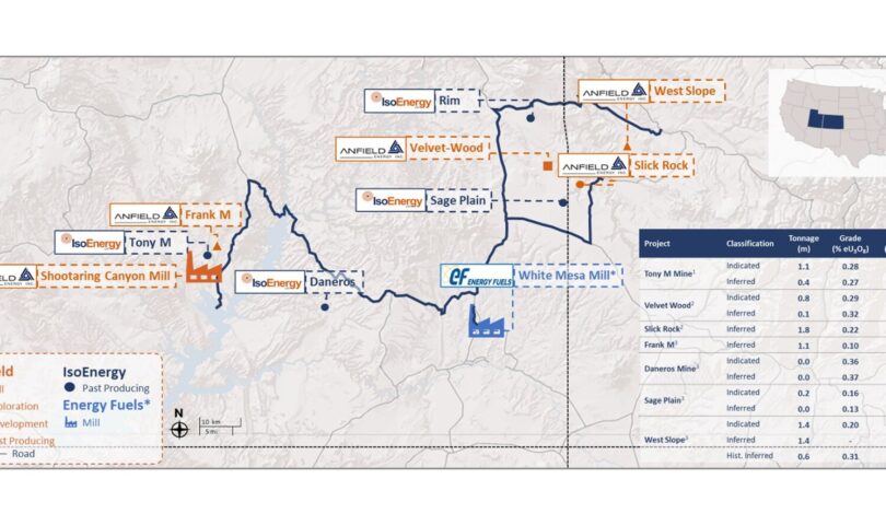 IsoEnergy Announces Acquisition of Anfield, Securing Expanded Near-Term U.S. Uranium Production and the Shootaring Canyon Mill