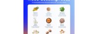 New White Paper from MyFitnessPal Explores the Impact of Nutrition on Mood