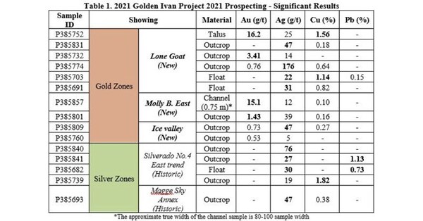 Energy Nickel Publicizes Execution of Association Word of honour for Spin-Out of Blonde Ivan Component and Chilean Belongings