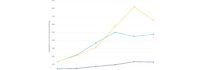 RepRisk data shows decrease in greenwashing for first time in six years, but severity of incidents is on the rise