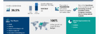European Insurance Technology Market Expected to Expand by USD 19.72 Billion from 2024-2028, Driven by AI and Rising Natural Hazards