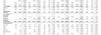 OCI Global Q3 2024 Trading Update