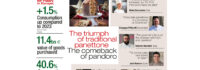 NEW IDEAS AND TRENDS FOR “THE FESTIVE TABLE”
