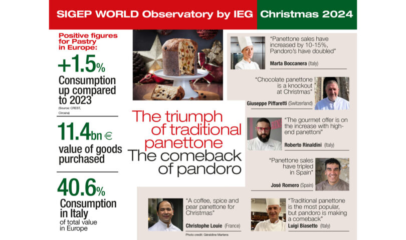 NEW IDEAS AND TRENDS FOR “THE FESTIVE TABLE”