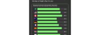 38% Have Already Used or Plan on Using GenAI to Shop for Bargains