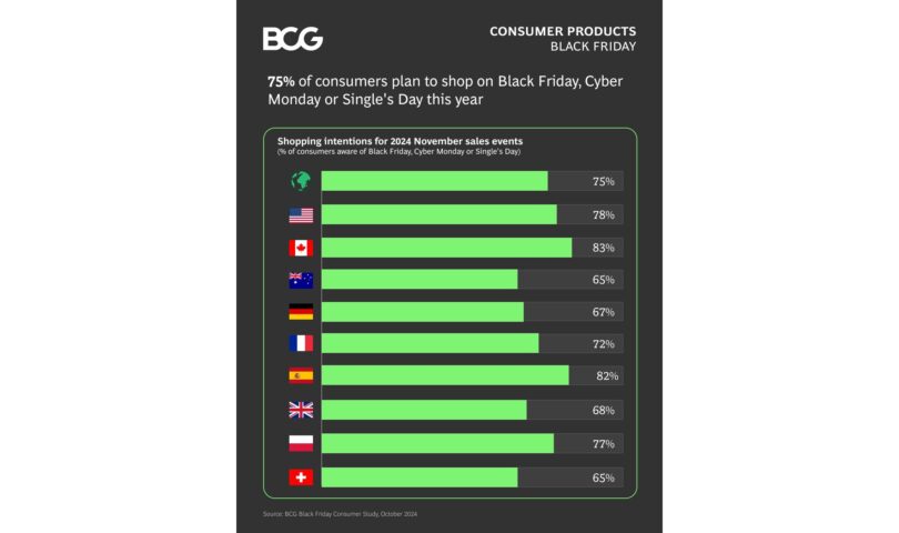 38% Have Already Used or Plan on Using GenAI to Shop for Bargains