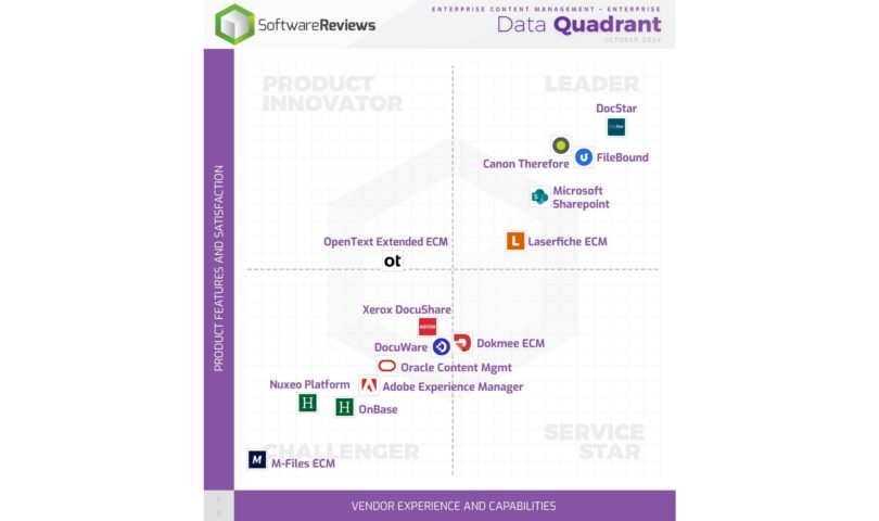 The 2024 ECM Information Quadrant File From Data-Tech Analysis Staff Highlights Eminent Answers for Enhanced Collaboration and Compliance