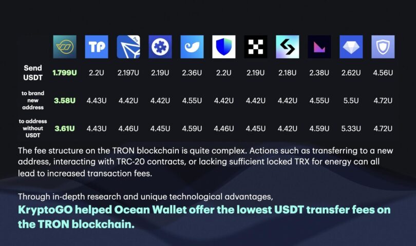 KryptoGO ofrece a las empresas una tecnología de billetera lista para implementar