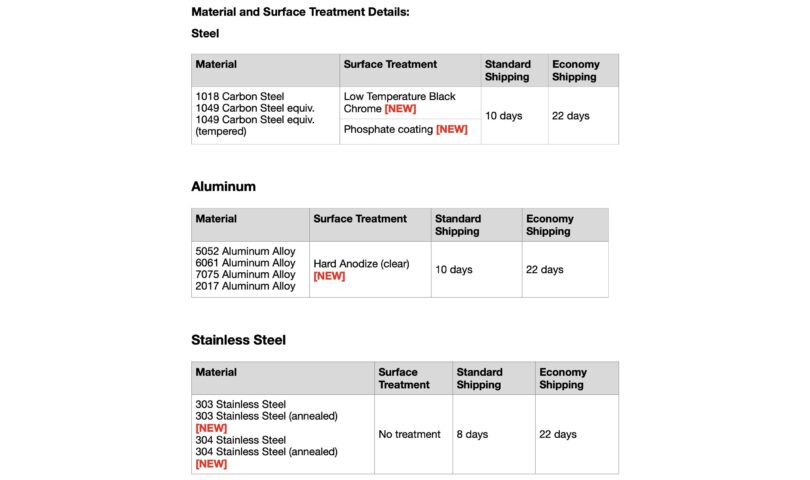 meviy Expands Product Protection with Unused Fabrics and Floor Therapies for CNC Milling Portions