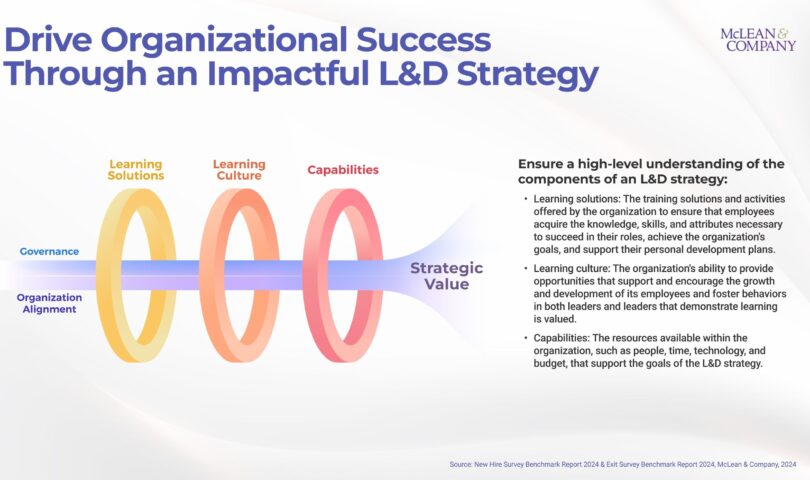An Impactful L&D Strategy Focuses on the Future, Not the “Here and Now,” Says Global HR Firm McLean & Company