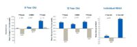 REGENXBIO INITIATES PIVOTAL PHASE OF AFFINITY DUCHENNE® TRIAL OF RGX-202 GENE THERAPY AND REPORTS POSITIVE FUNCTIONAL DATA