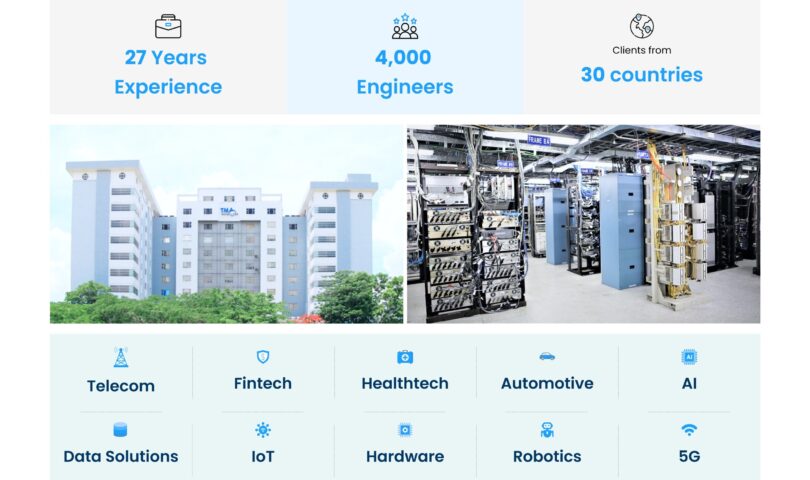 TMA Solutions Marks 27 Years of Excellence with Expanded Global Reach