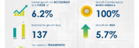 Sauna Market In US size is set to grow by USD 137 million from 2024-2028, increasing focus on wellness and self-care boost the market- Technavio