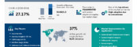 Surgical Robots Market to Grow by USD 14.02 Billion (2024-2028), Rising Adoption for Convenience Drives Growth, Report on AI-Driven Market Transformation