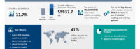 Pre-Insulated Pipes Market to grow by USD 5.94 Billion from 2025-2029, fueled by district heating and cooling systems, AI-driven market transformation