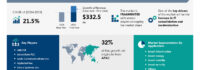 Smart City Market to grow by USD 332.5 Billion from 2025-2029, driven by IT consolidation and modernization, AI’s impact on market evolution