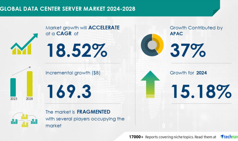 Data Center Server Market to grow by USD 169.3 Billion (2024-2028), driven by investments in scaling up in-house data centers, Report with AI-powered market evolution
