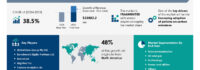 Carbon Accounting Software Market to Grow by USD 33.08 Billion (2025-2029), Rising Adoption of Carbon Emission Policies Boosts the Market, Report on How AI is Redefining Market Landscape
