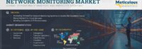 Network Monitoring Market to Be Worth .2 Billion by 2032
