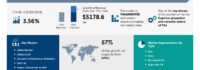 Polyamide Market to Grow by USD 5.18 Billion (2024-2028), Boosted by Superior Properties & Versatile Nature of PA, with AI Driving Market Transformation
