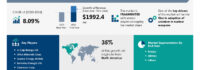 Uranium Market to grow by USD 1.99 Billion from 2024-2028, driven by increased use in nuclear weapons, Report on how AI is redefining the market landscape