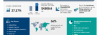 Call Center AI Market to Grow by USD 4.3 Billion (2024-2028), Rising Adoption of Cloud-Based Call Centers Boosting Growth, with AI Impacting Market Trends