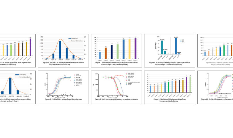 Review and Outlook of Sanyou Bio Intelligent Super-trillion Molecule Discovery Platform