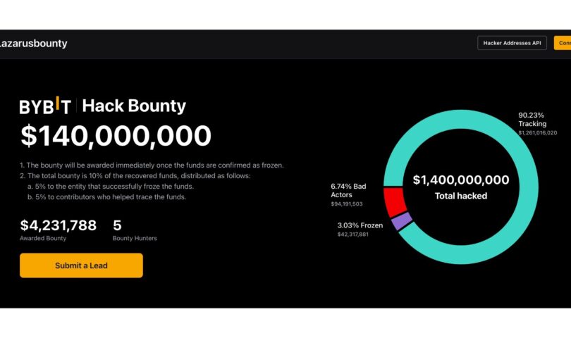 Bybit Takes Aim at Crypto Crime with Launch of Industry-first LazarusBounty.com Platform
