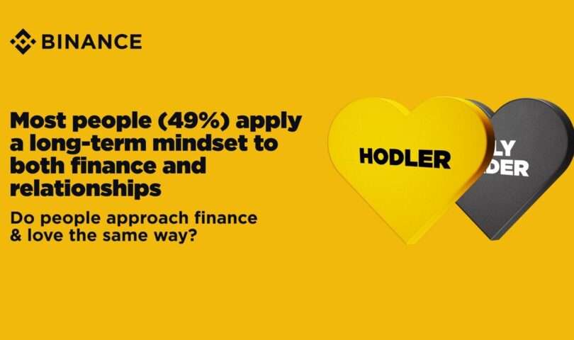 Binance Survey Unearths Maximum Crypto Traders Whisk a Lengthy-Time period Method to Each Cash and Love