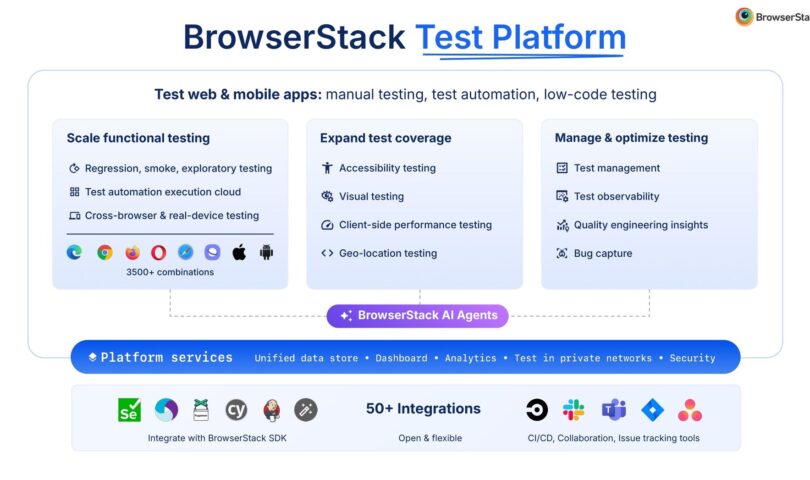 BrowserStack Unveils Comprehensive Test Platform to Transform Software Testing in the AI Era