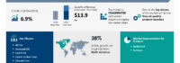 Indoor Air Quality Solution Market to Grow by USD 13.9 Billion From 2025 to 2029, Growth Driven by New Air Quality Product Launches, Report with AI Impact on Trends