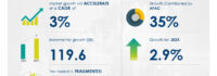 Fast Food Market to Grow by USD 119.6 Billion (2025-2029), Driven by Vendors Online Presence, Report on AI’s Impact on Market Evolution
