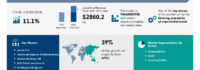 Travel Market to grow by USD 2.86 Trillion from 2024 to 2028, Driven by Popularity of Experiential Travel, AI Impact on Market Trends