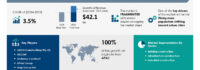 Construction Market in Australia to Grow by USD 42.1 Billion from 2025-2029, Driven by Urban Population Shift, Report on Market Evolution Powered by AI