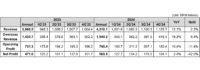 Coway Announces Financial Results for Q4 and FY2024