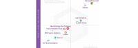 Info-Tech Research Group Names Top Business Intelligence & Analytics Providers in New 2025 Data Quadrant Report